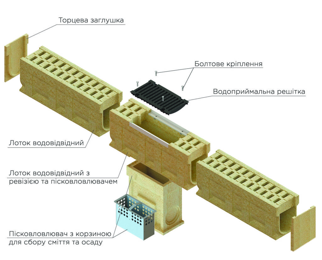 Схема СВП MEGA - полимербетонные лотки DN200 MONO
