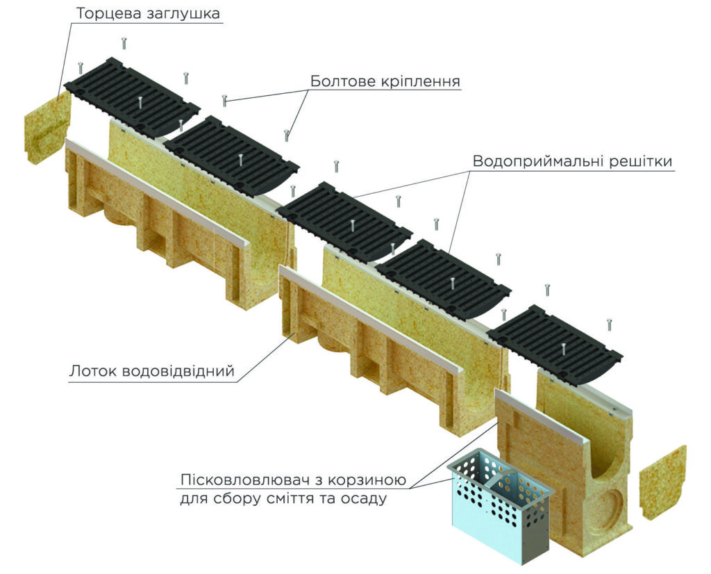 Схема СВП MEGA - полимербетонные лотки DN200 с решетками
