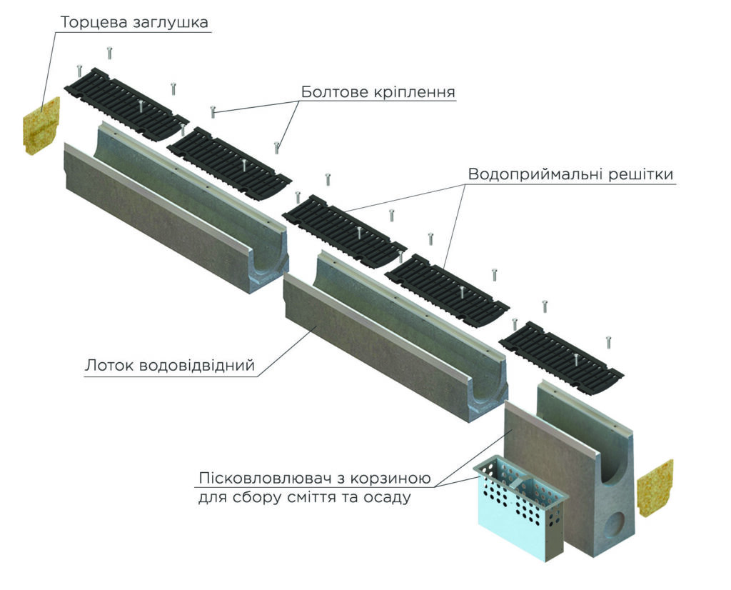 Схема СВП PRO - бетонні лотки DN150 з решітками