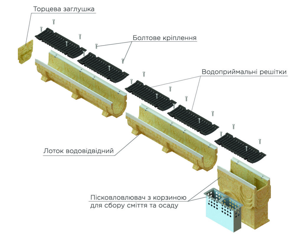 Схема СВП PRO - полімербетонні лотки DN150 з решітками